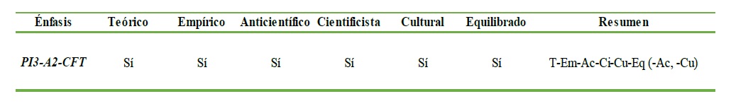 An&aacute;lisis especific&oacute; Profesor 12