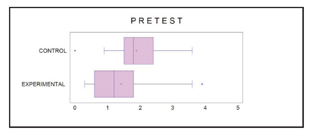 An&aacute;lisis de los resultados del pretest