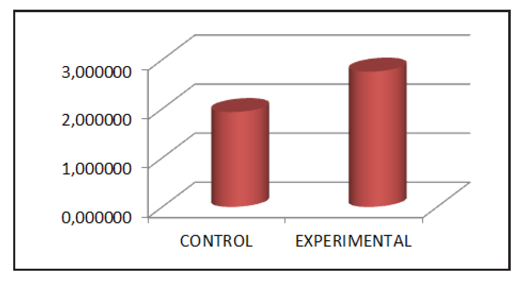 Comparaci&oacute;n de los promedios del pretest