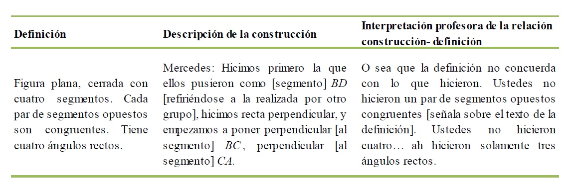 Acción de correspondencia construcción- definición