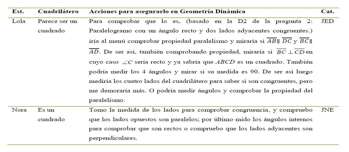 Definiciones del objeto geometrico (apariencia vs certeza)
