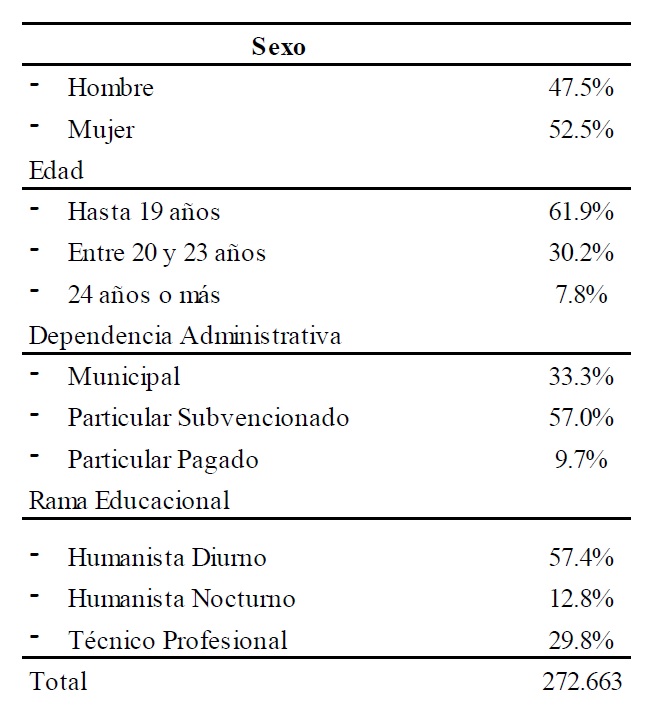 Caracterizaci&oacute;n de la muestra