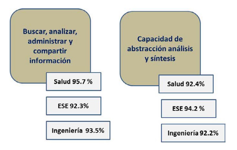 Satisfacci&oacute;n de los graduados de las tresfacultades con el desarrollo de las competenciasrelacionadas con el manejo de la informaci&oacute;n