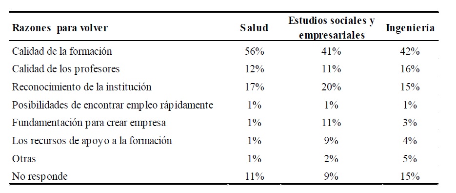 Razones para volver a la IES