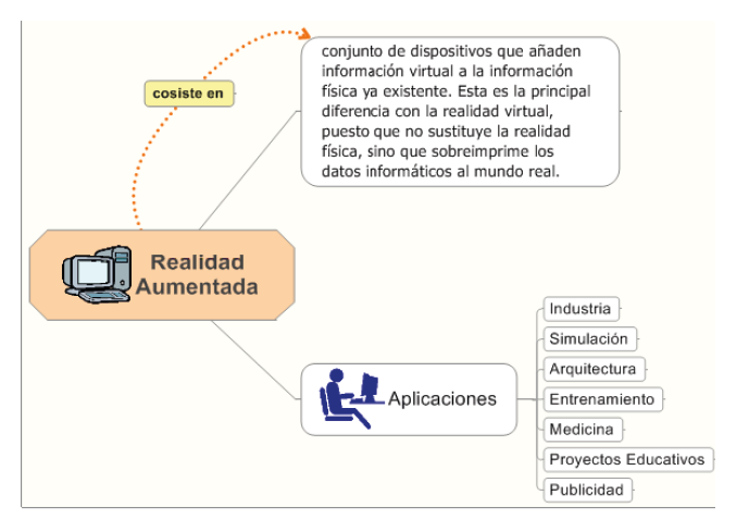 Concepto de Realidad Aumentada
