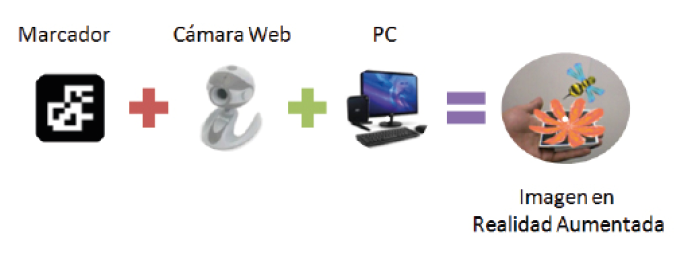 C&oacute;mo funciona la R.A.
