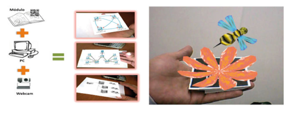 La Realidad Aumentada como innovaci&oacute;n tecnol&oacute;gica en la educaci&oacute;n.