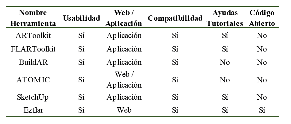 Herramientas libres para Realidad Aumentada.