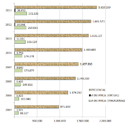 N&uacute;mero de estudiantes matriculados eneducaci&oacute;n superior en Colombia.