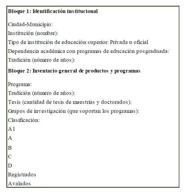 Cuadro para vaciar la informaci&oacute;n general de maestr&iacute;asy doctorados de educaci&oacute;n y pedagog&iacute;a en Colombia