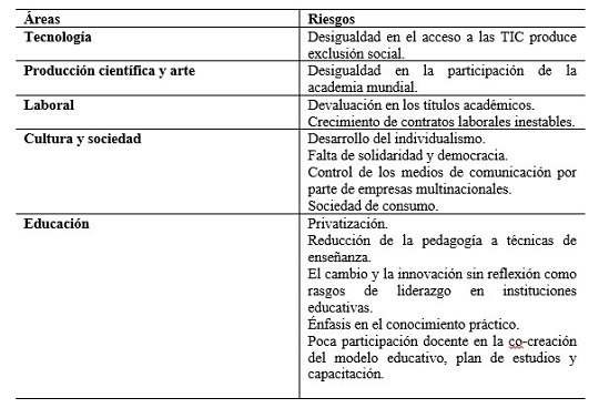 Situaciones problem&aacute;ticas surgidas a partir dela sociedad del conocimiento y globalizaci&oacute;n
