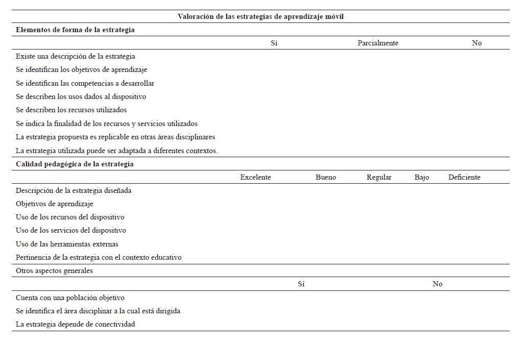 Instrumento dise&ntilde;ado para la valoraci&oacute;n de las estrategias de aprendizaje m&oacute;vil.
