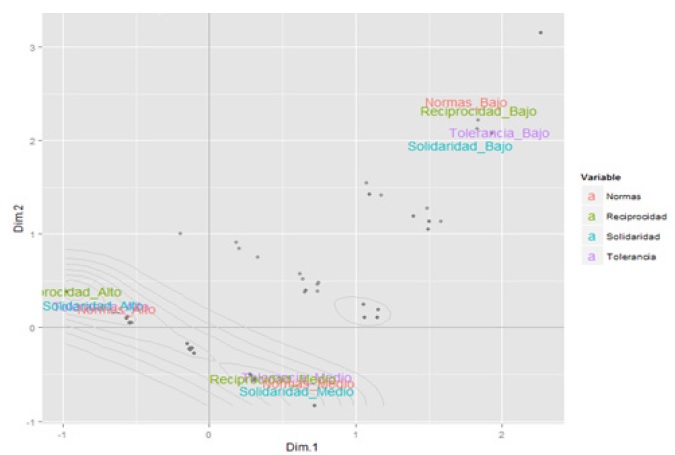 Fomento de valores en la Universidad