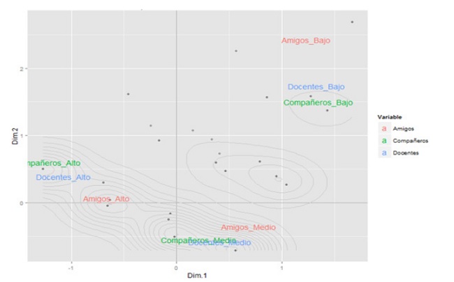 Confianza en los estudiantes