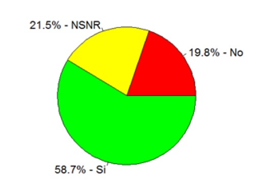 Oportunidades para incentivar el trabajo asociativo