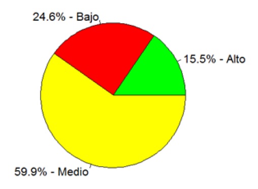 &iquest;En qu&eacute; grado identifica redes internas y externas en su universidad?