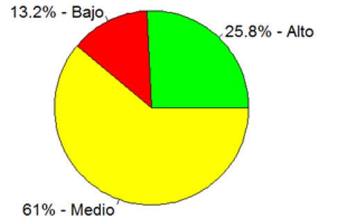  &iquest;Cu&aacute;n dispuesta est&aacute; la comunidad acad&eacute;mica para hacer parte de las redes asociativas?