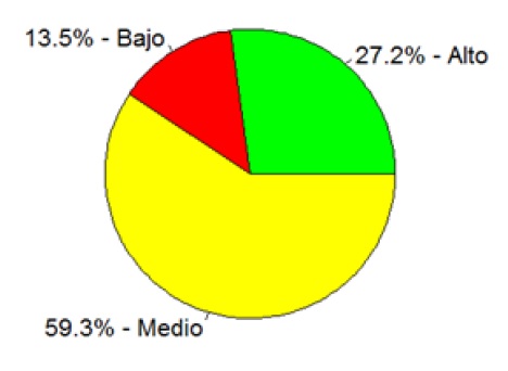 &iquest;En qu&eacute; nivel son efectivos los canales de comunicaci&oacute;n en la Universidad? 