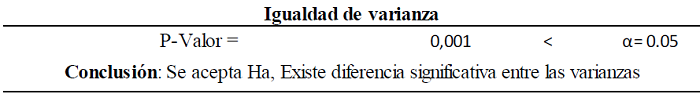 Igualdad de Varianza