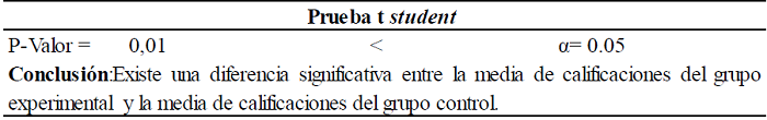 PRUEBA T STUDENT (Decisión Estadística)