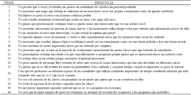 Cuestionario empleado en el estudio del perfil de ingreso de estudiantes a la Facultad de Ciencias Agr&iacute;colas en la Universidad Central del Ecuador.
