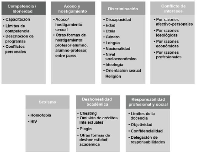 cuestiones éticas en el ámbito educativo