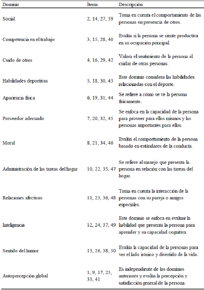 Descripci&oacute;n de los dominios de la escala de autopercepci&oacute;n