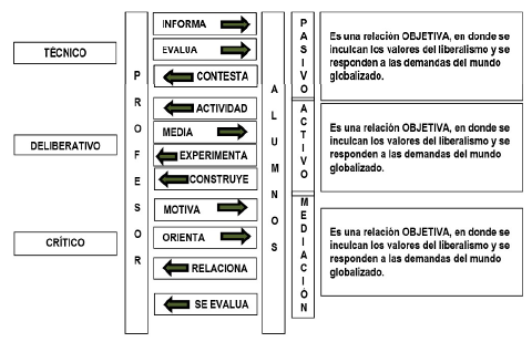 Relación Profesor - Estudiante