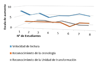 (Lectura individual guiada)