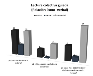 (Correlaci&oacute;n)