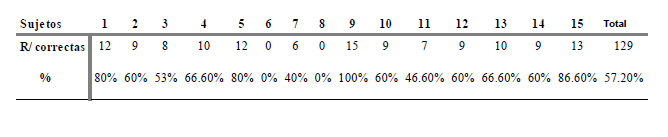 Porcentaje de participaci&oacute;n por estudiante en el cuestionario