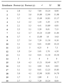 Tabulación de pretest y postest en SPSS