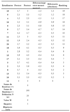 Prueba de los signos