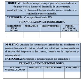 triangulación metodológica utilizada