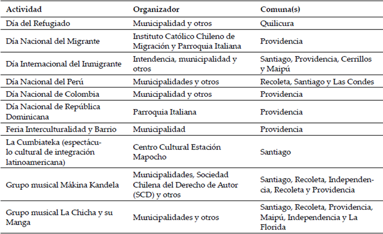 Actividades de m&uacute;sicas inmigrantes que se realizan en la Regi&oacute;n Metropolitana de Santiago