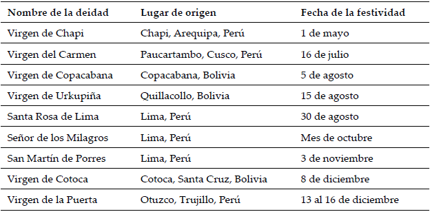 Fiestas religiosas de inmigrantes en la Regi&oacute;n Metropolitana de Santiago