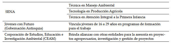  Oferta de educaci&oacute;n superior en el municipio de San Francisco