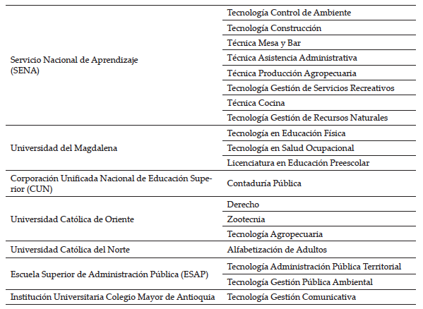 Oferta educaci&oacute;n superior en el municipio de San Carlos