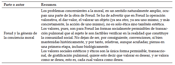 Historia de la tica en la Edad Contempornea