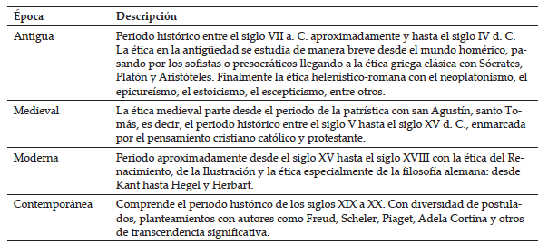 pocas de la historia