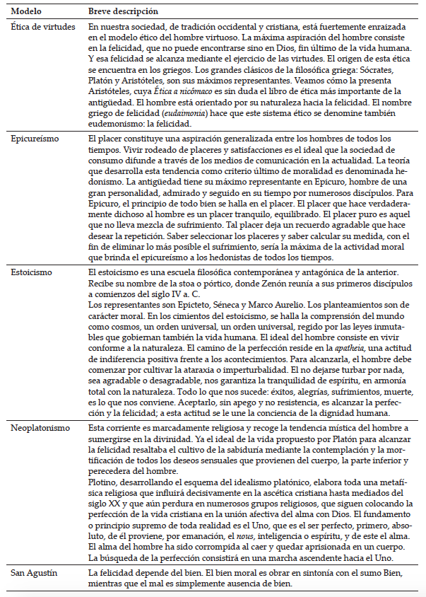 Principales modelos ticos