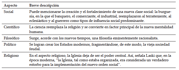 Generalidades de la tica en la Edad Moderna