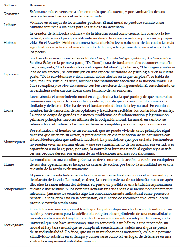 Historia de la tica en la Edad Moderna