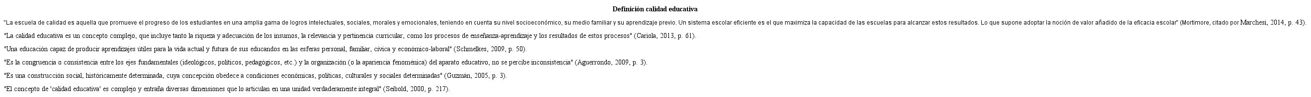 Definiciones de calidad educativa.