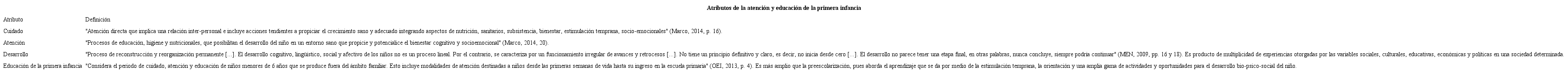 Atributos de la AEPI.