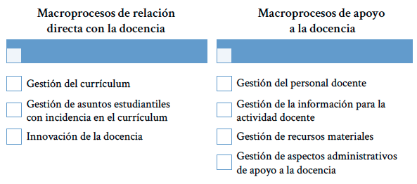 Macroprocesos, como procesos globales, en el mbito de la docencia y de apoyo a la docencia.