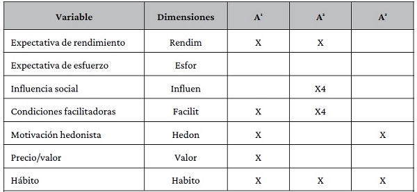 Comparaci�n de resultados entre estudios.