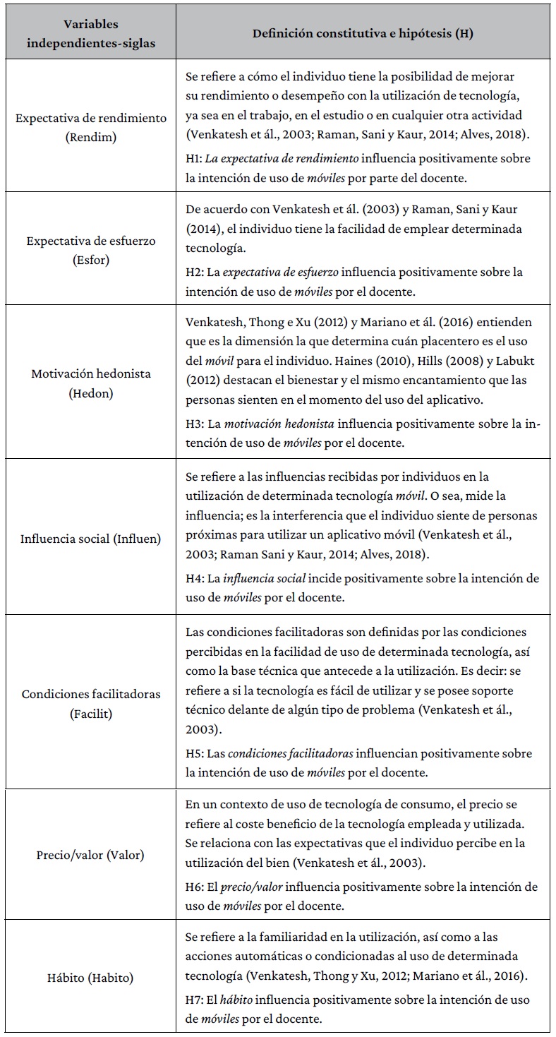 Explicaci�n de las variables independientes e hip�tesis de investigaci�n.