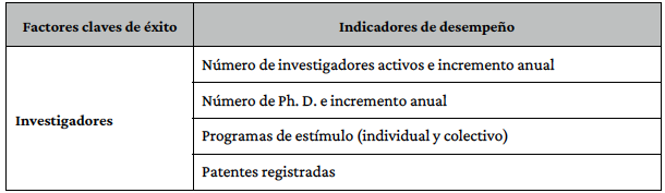 Factores claves de xito e indicadores de desempeo de la investigacin universitaria.