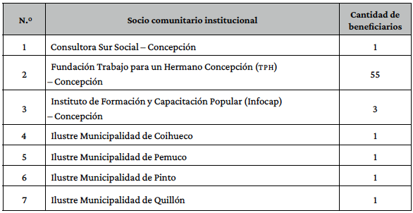 n�mero de socios comunitarios institucionales y de socios comunitarios atendidos durante el periodo 2016-2018.
